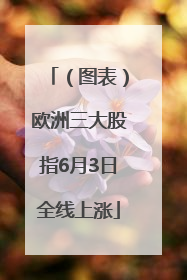 （图表）欧洲三大股指6月3日全线上涨